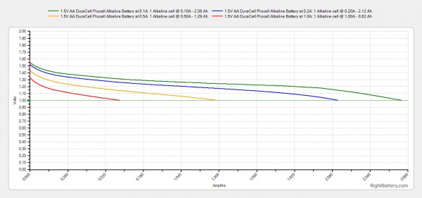 1-5v-aa-duracell-procell-alkaline-capacity