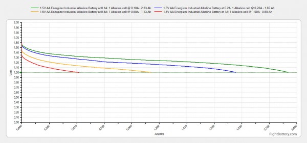 1-5v-aa-energizer-industrial-alkaline-capacity