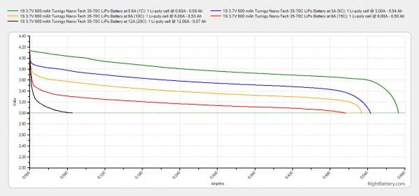 1s-3-7v-600-mah-turnigy-nano-tech-35-70c-lipo-capacity