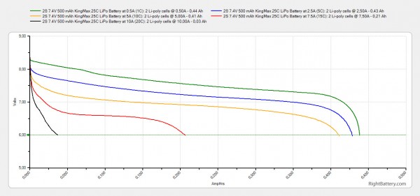 2s-7-4v-500-mah-kingmax-25c-lipo-battery-capacity