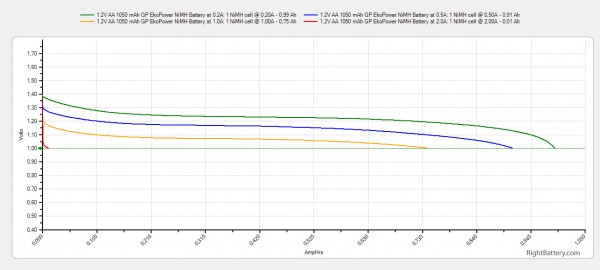 1-2v-aa-1050-mah-gp-ekopower-nimh-battery-capacity