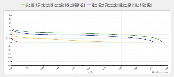 1-2v-aa-1800-mah-gp-rechargeable-nimh-battery-capacity
