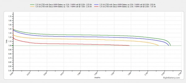 1-2v-aa-2700-mah-sanyo-nimh-battery-capacity