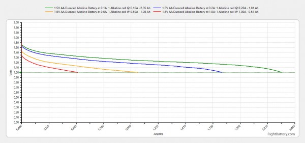 1-5v-aa-duracell-alkaline-battery-capacity