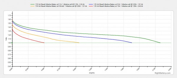 1-5v-aa-maxell-alkaline-battery-capacity