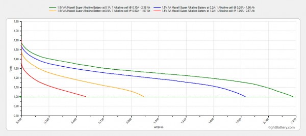 1-5v-aa-maxell-super-alkaline-battery-capacity