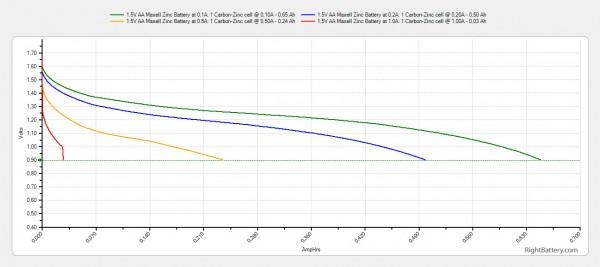 1-5v-aa-maxell-zinc-battery-capacity