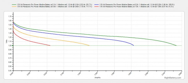 1-5v-aa-panasonic-pro-power-alkaline-battery-capacity