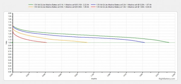 1-5v-aa-q-lite-alkaline-battery-capacity