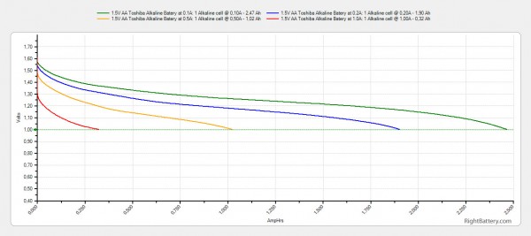 1-5v-aa-toshiba-alkaline-batery-capacity