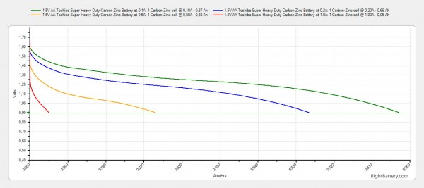 1-5v-aa-toshiba-super-heavy-duty-carbon-zinc-battery-capacity