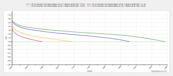 1-5v-aa-varta-max-tech-alkaline-battery-capacity