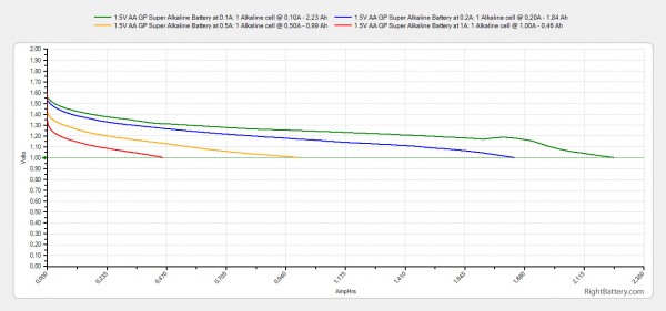 1.5v-aa-gp-super-alkaline-capacity