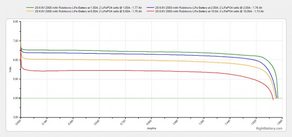 2s-6-6v-2000-mah-robitronic-life-battery-capacity