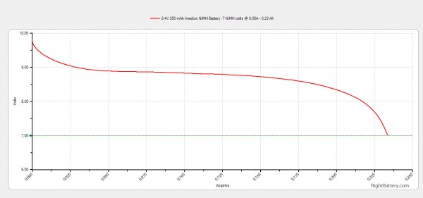 8-4v-250-mah-imedion-nimh-battery-capacity