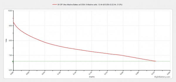 9v-gp-ultra-alkaline-battery-capacity