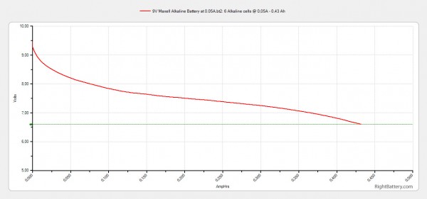 9v-maxell-alkaline-battery-capacity