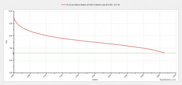 9v-q-lite-alkaline-battery-capacity