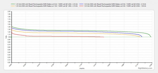 1-2v-aa-2300-mah-maxell-rechargeable-nimh-battery-capacity