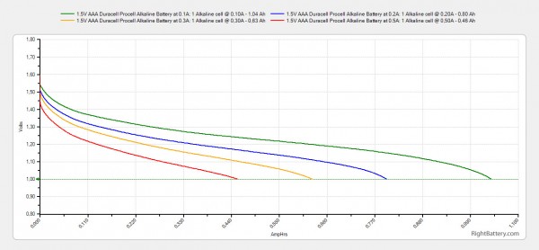 1-5v-aaa-duracell-procell-alkaline-battery-capacity