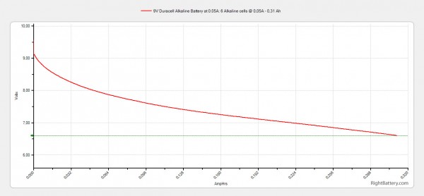 9v-duracell-alkaline-battery-capacity
