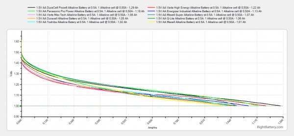 top-10-best-performing-1-5v-aa-alkaline-batteries-3