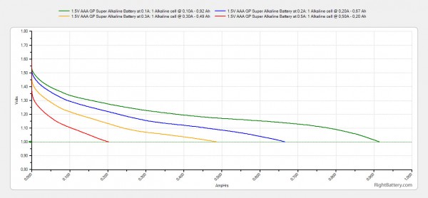 1-5v-aaa-gp-super-alkaline-battery-capacity