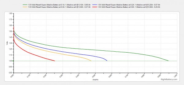 1-5v-aaa-maxell-super-alkaline-battery-capacity