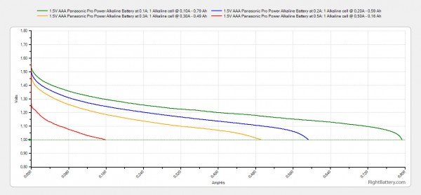 1-5v-aaa-panasonic-pro-power-alkaline-battery-capacity