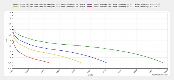 1-5v-aaa-sony-new-ultra-carbon-zinc-battery-capacity