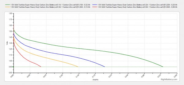 1-5v-aaa-toshiba-super-heavy-duty-carbon-zinc-battery-capacity