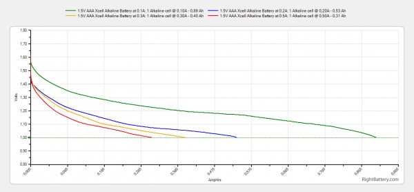 1-5v-aaa-xcell-alkaline-battery-capacity