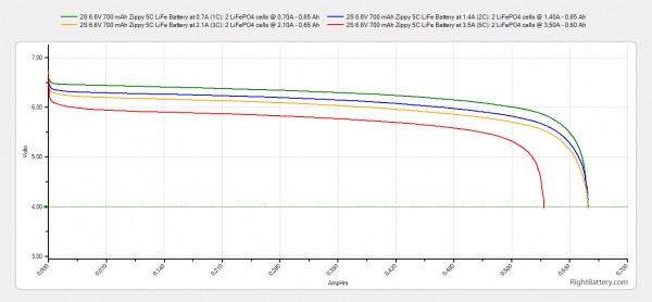 2s-life-700-mah-zippy-5c-battery-capacity