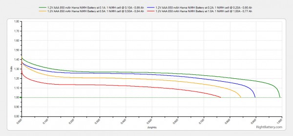 1-2v-aaa-850-mah-hama-nimh-battery-capacity