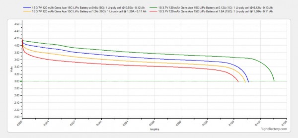 1s-3-7v-120-mah-gens-ace-15c-lipo-battery-capacity