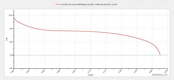 8-4v-200-mah-uniross-nimh-battery-capacity