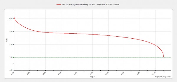 8-4v-280-mah-fujicell-nimh-battery-capacity