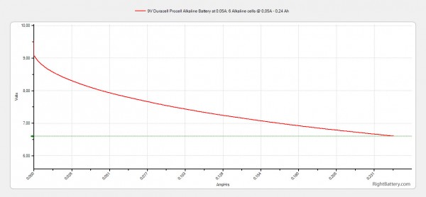 9v-duracell-procell-alkaline-battery-capacity