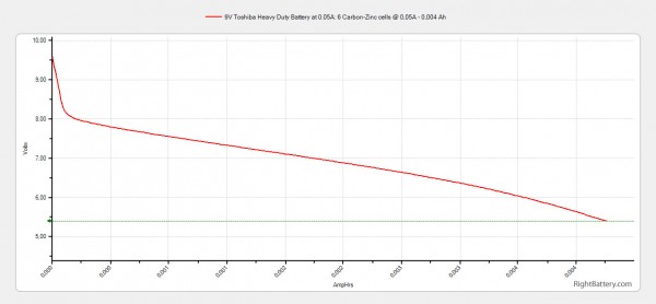 9v-toshiba-heavy-duty-battery-capacity