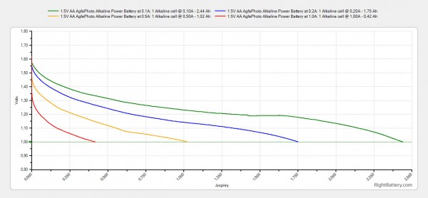 1-5v-aa-agfaphoto-alkaline-power-battery-capacity