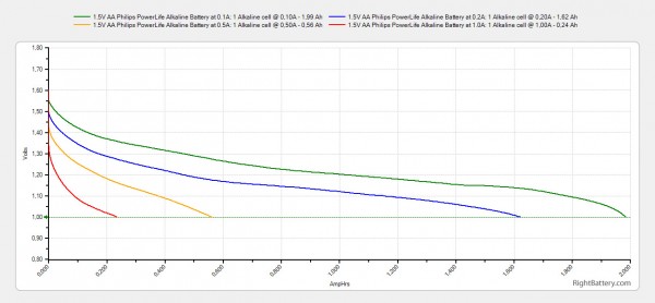 1-5v-aa-philips-powerlife-alkaline-battery-capacity