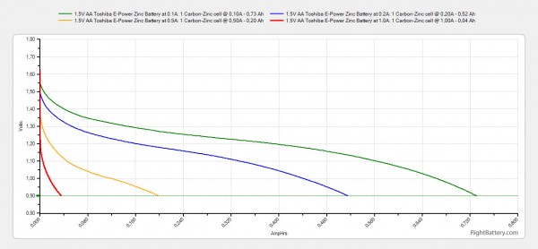 1-5v-aa-toshiba-e-power-zinc-battery-capacity