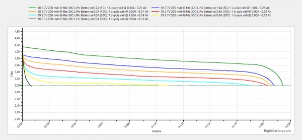 1s-3-7v-200-mah-e-flite-30c-lipo-battery-capacity