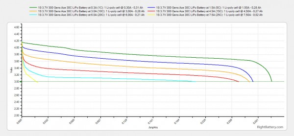 1s-3-7v-300-gens-ace-30c-lipo-battery-capacity