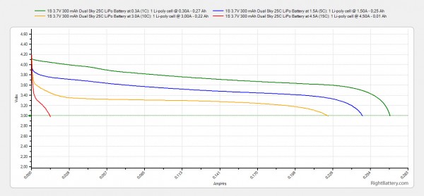 1s-3-7v-300-mah-dual-sky-25c-lipo-battery-capacity