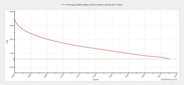9v-energizer-alkaline-battery-capacity
