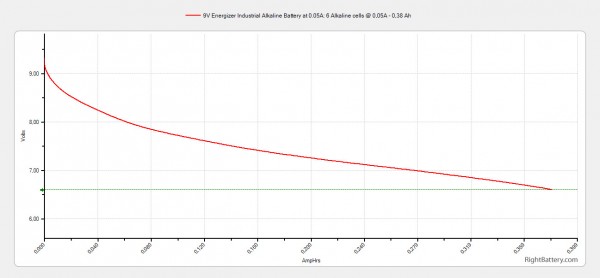 9v-energizer-industrial-alkaline-battery-capacity