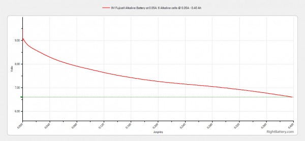 9v-fujicell-alkaline-battery-capacity