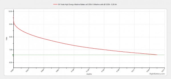 9v-varta-high-energy-alkaline-battery-capacity